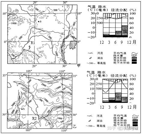 高考地理大题精选系列:刚果河和长江