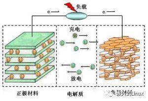 Android系统充电系统介绍 预防手机充电爆炸 知乎