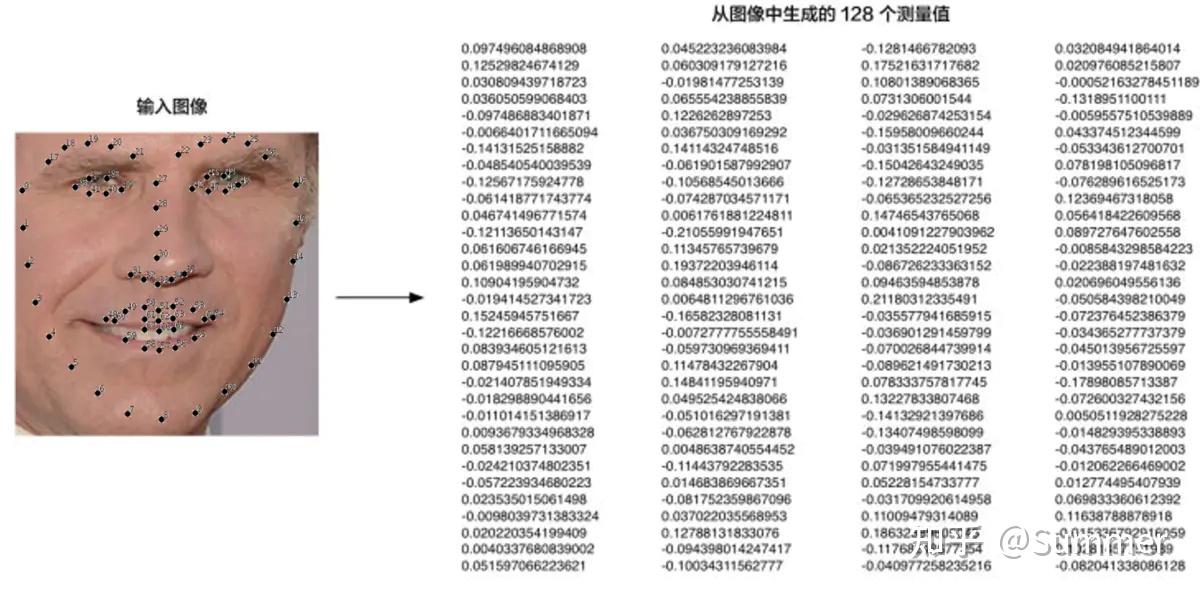 Face Recognition 库人脸识别学习笔记 知乎