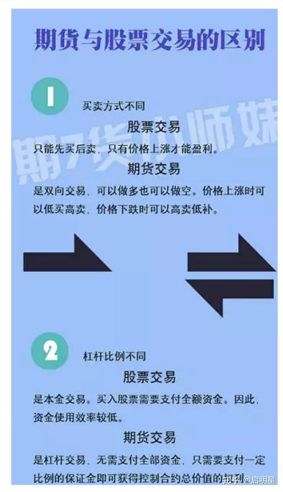 什么是期货，简单易懂一点通图文讲解- 知乎
