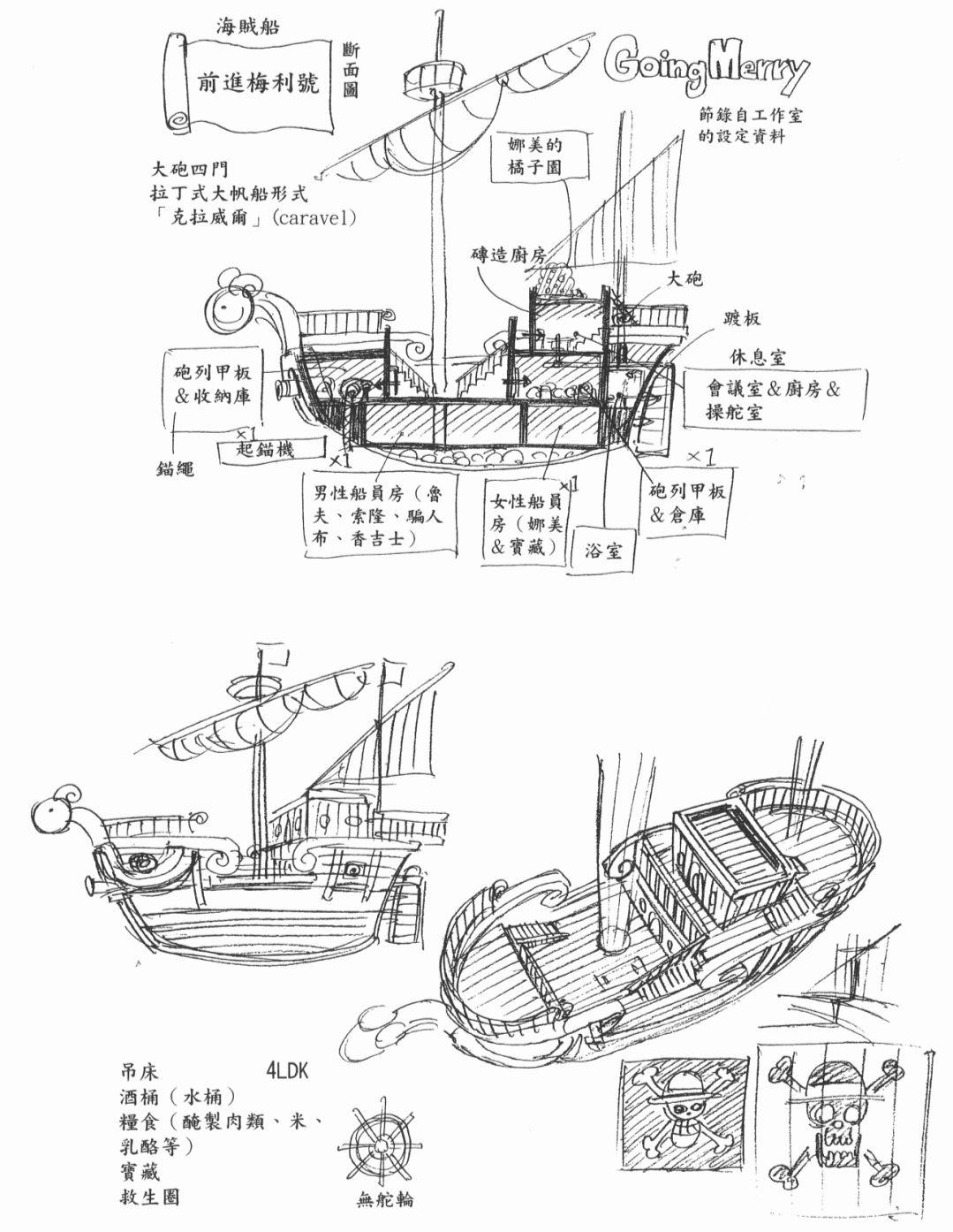海贼王桑尼号构造是什么样的