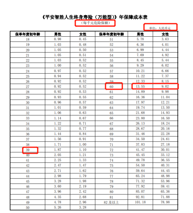 平安智胜人生万能险到底应该怎么办,是退保还是继续交钱,哪个更合适?