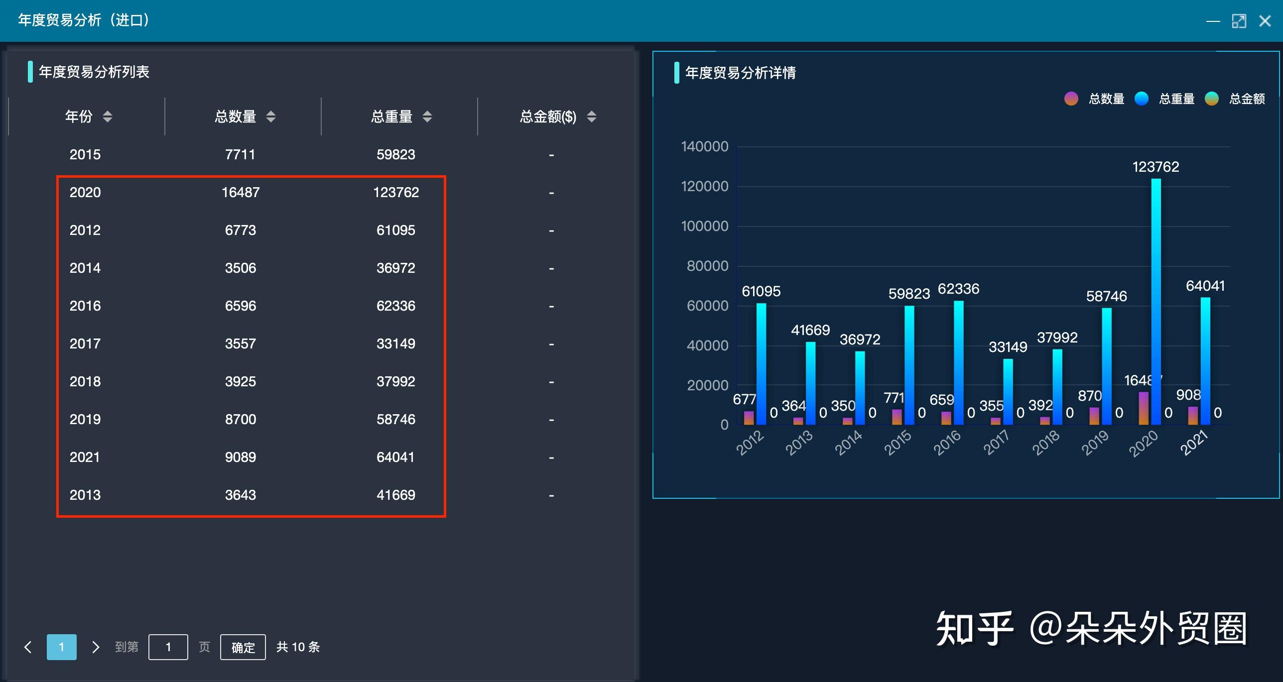 身為外貿人該如何選擇專業的全球海關數據公司