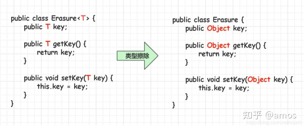 backspace键值_java中怎样读取键值_java键值