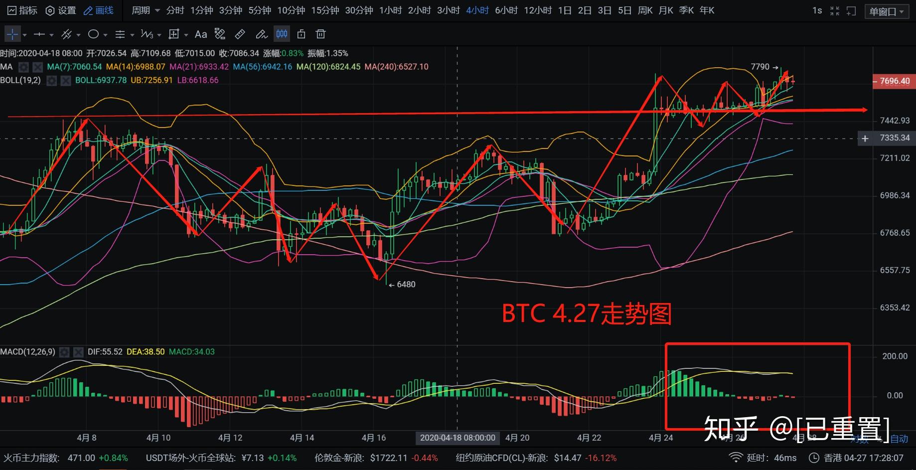 《行情分析》在昨日是選擇持有手頭的低位籌碼,耐心等待行情演化結束