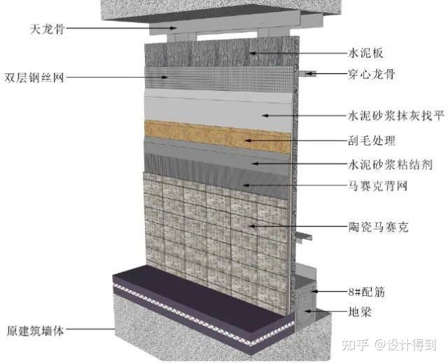 17类墙面装饰节点工艺说明+节点图+三维示意图 - 知乎