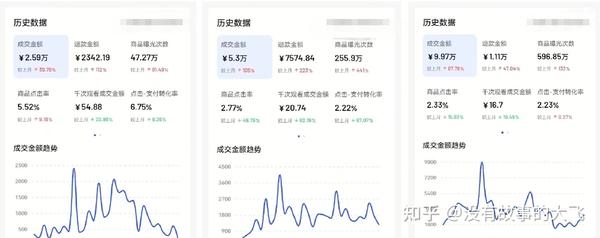 抖音副业是什么工作_抖音副业真实收入_抖音副业赚钱