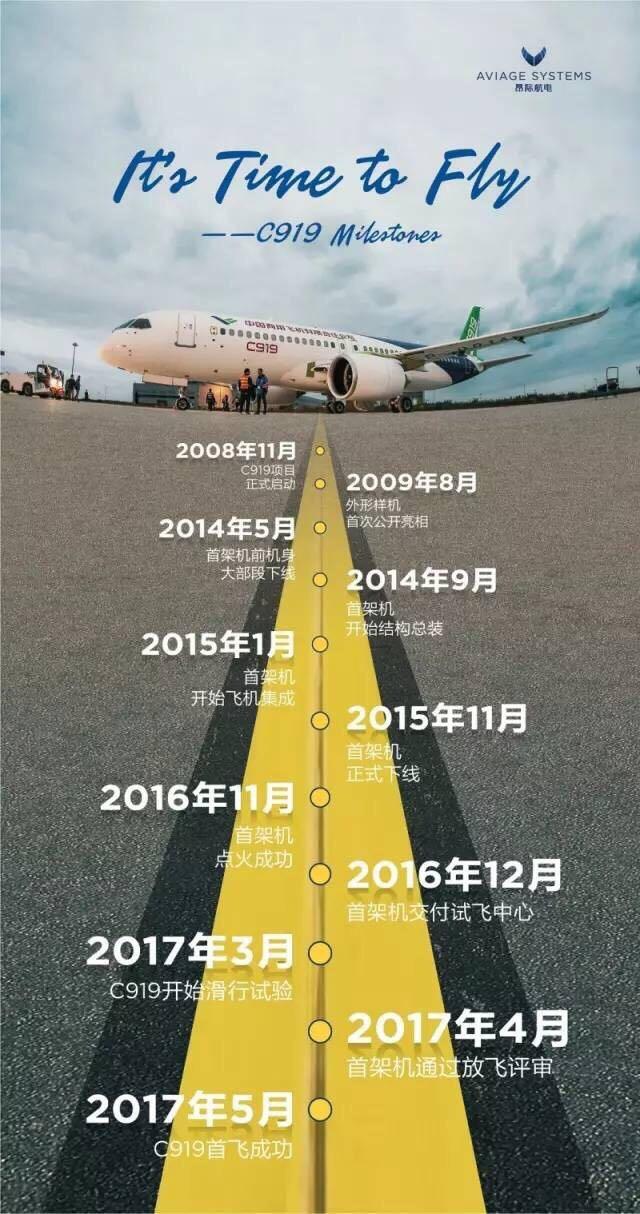 如何评价国产大飞机 C919 成功首飞? - 知乎