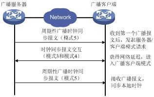 什么叫工作模式 v2-633b0a85f12b403f2ea2c688172b9070_b.jpg