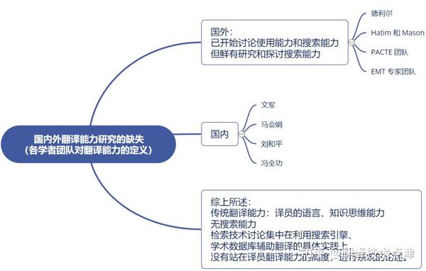 大数据时代译者的搜索能力探究 - 知乎