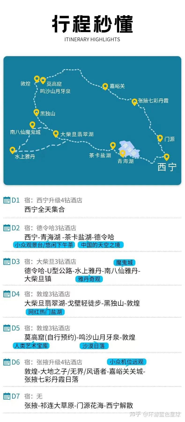 青海5天4晚小环线,像做了一场五彩斑斓的梦 - 知乎