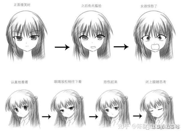 人物表情怎麼畫漫畫中人物表情的畫法