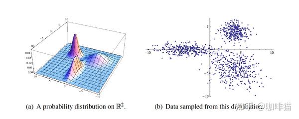 算法大鉴赏：高斯混合模型（gaussian Mixture Model） 知乎 