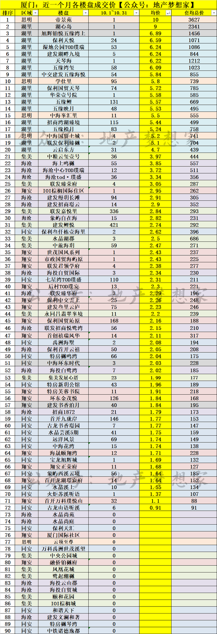厦门房价:2025年,大变天? - 知乎