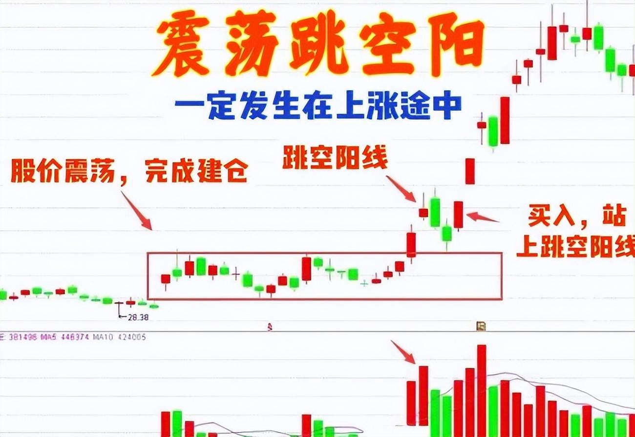 炒股遇到一字板后出现“天量缺口”，一旦回补确认，我会果断介入- 知乎