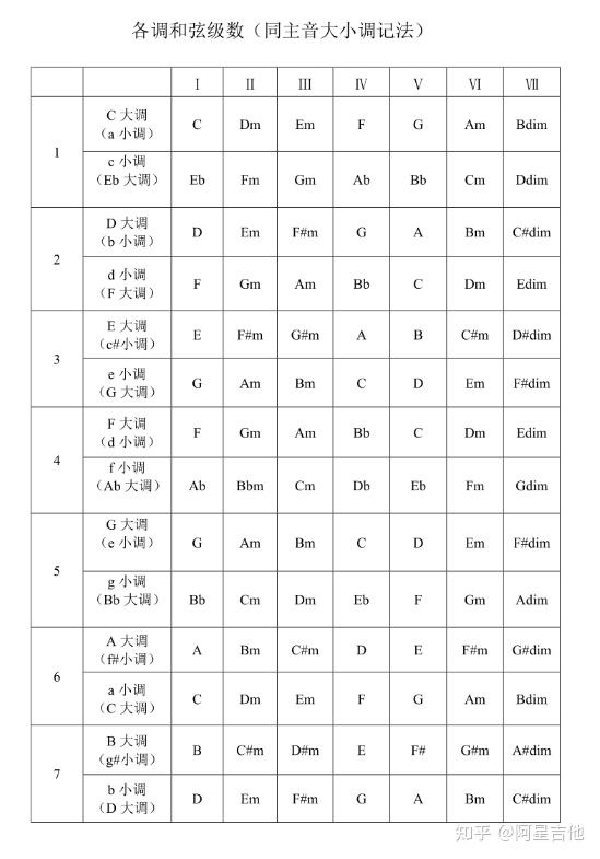 和弦级数解析 - 知乎