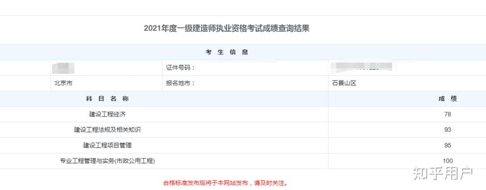 2021年一建成绩出来了你考得怎么样