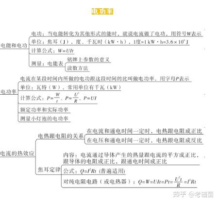 初中物理開學必備最全思維導圖