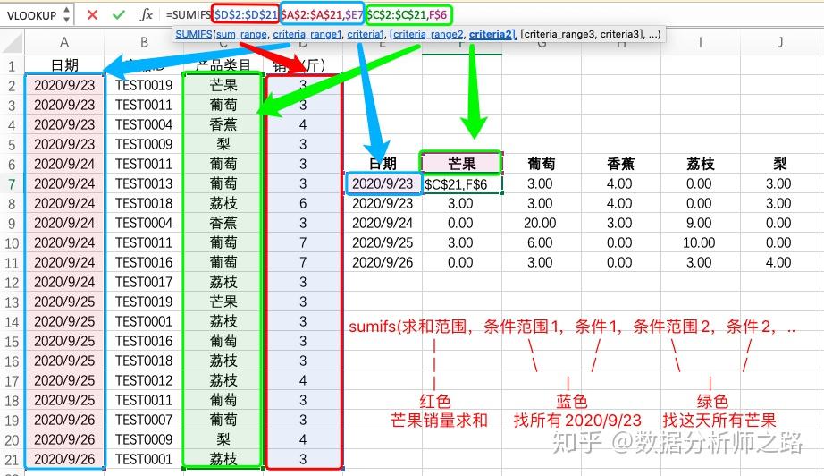 excel中求和函数sumsumifsumifs的区别