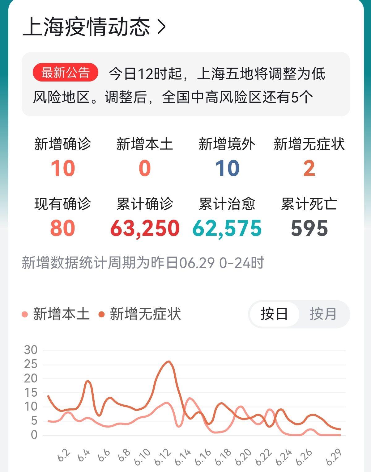 江苏疫情最新情况确诊图片