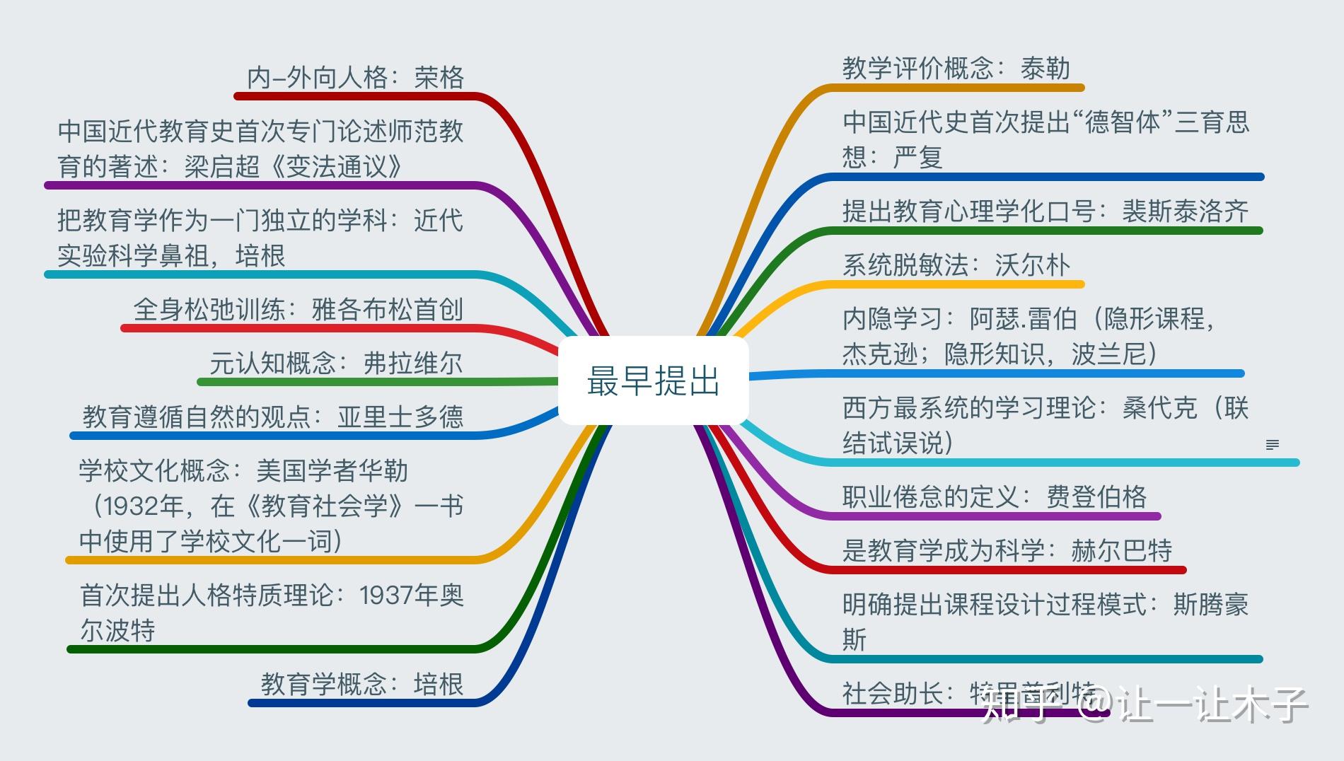 顿悟原来你是这样学习的
