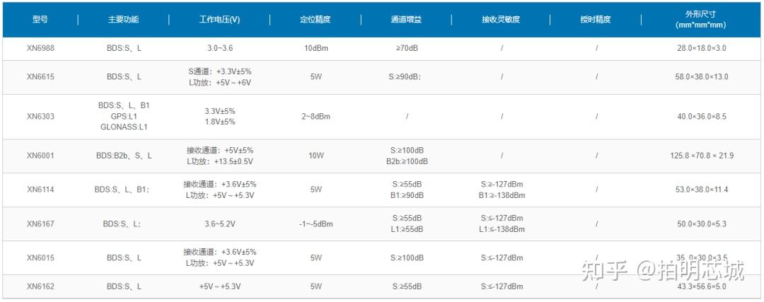 北斗产业链的上市公司 (北斗产业链的下游产业)