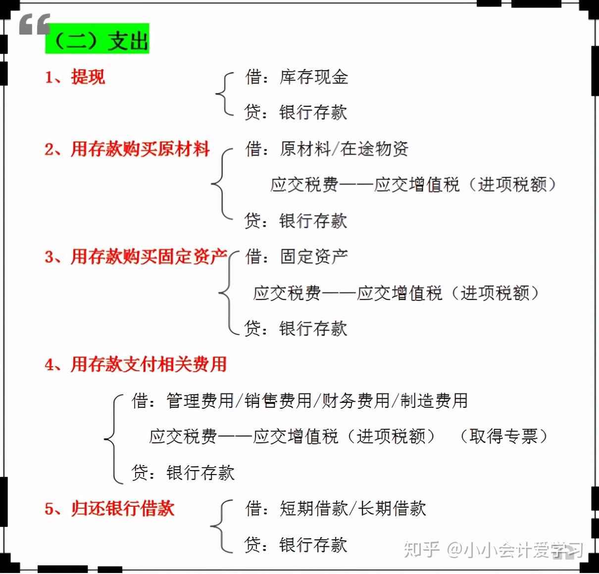 超详细17类会计分录汇总流程图清晰明了分类记忆一目了然