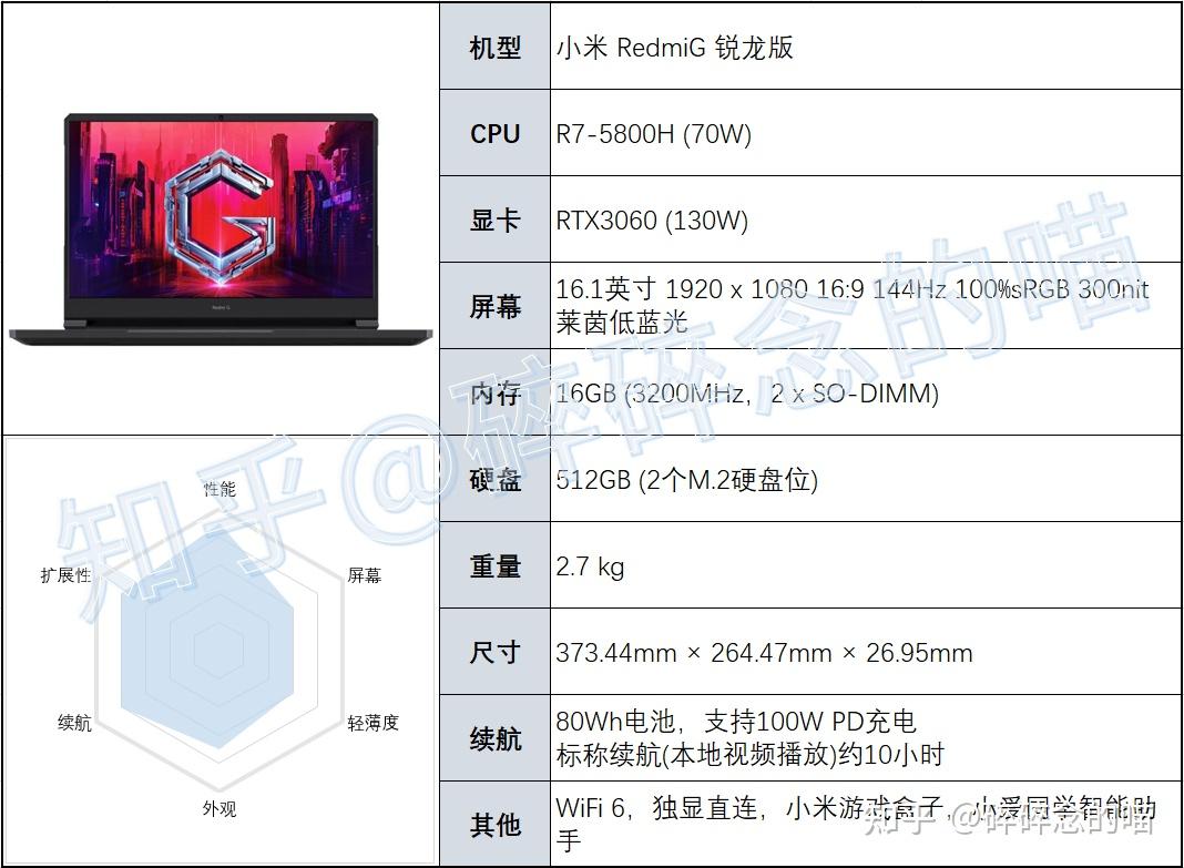 紅米redmi g銳龍版遊戲本 和 聯想拯救者r7000p 2021,哪個好? - 知乎