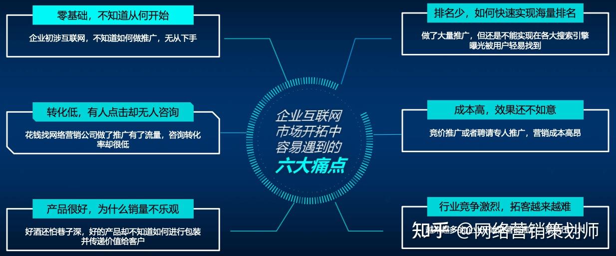 包含黑帽seo和白帽有什么区别的词条 包含黑帽seo和白帽有什么区别的词条