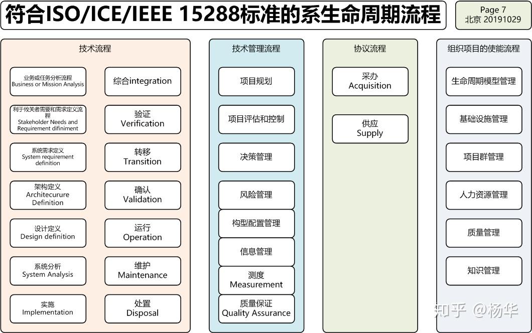 Incose Matrix INCOSE 系统工程 交流&拆书 - 知乎