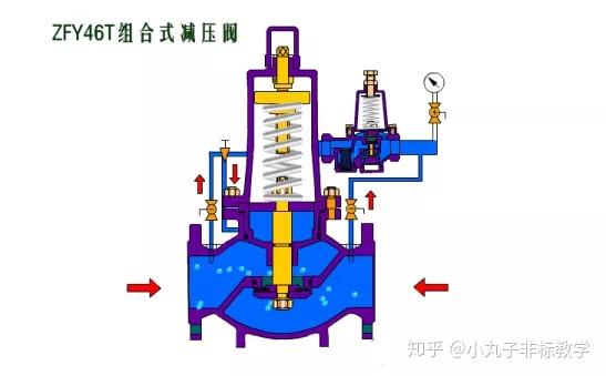 氣動減壓閥的種類及適用場合機械設計教程氣動元件知識教學