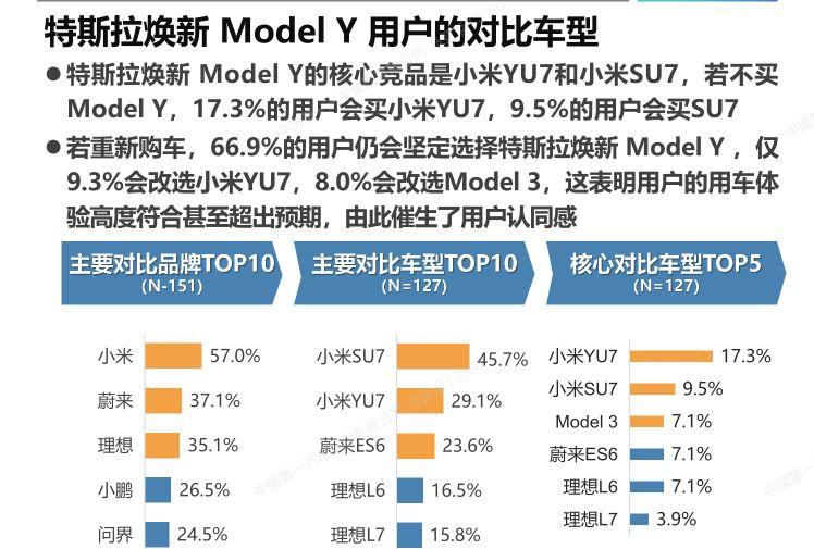 为什么现在用户购车不再执着车身类型了?