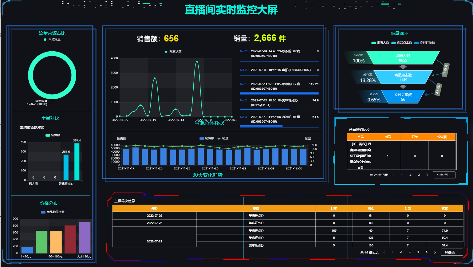 如何看抖音数据分析=如何看抖音数据分析结果