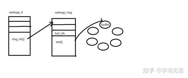 Netmap 