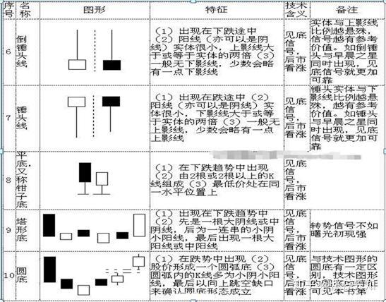 股票如何看线