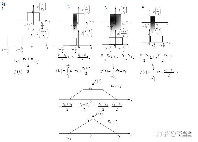 23电子科大通信考研 | 卷积知识点梳理 - 知乎