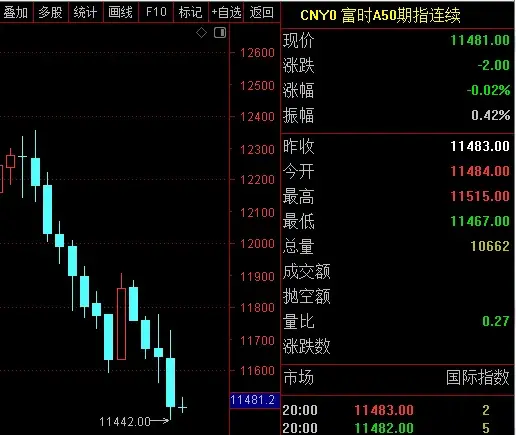 重磅!打响第一枪,明天A股或将火力全开? - 知乎