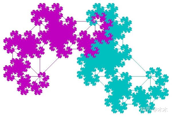 分形几何01等长二线段生成元