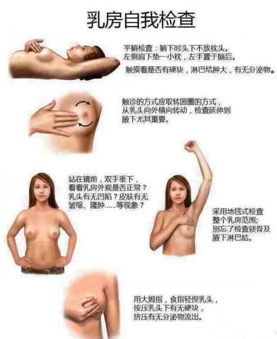 攻略 乳腺检查哪些项目必须做 知乎