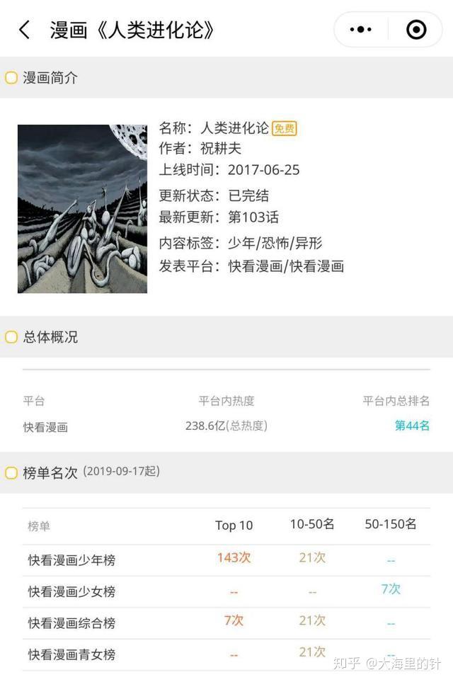 此前的代表作有《黑水潭》,《月球漩涡》,《人类进化论》等等