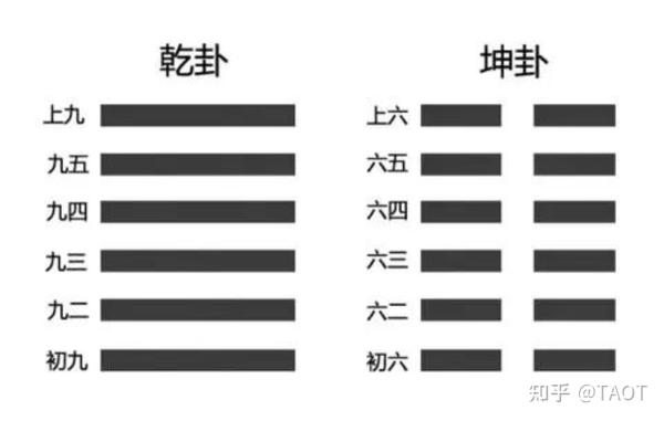 易经中的人生哲理和政治思想(内含算卦过程 欢迎围观) - 知乎