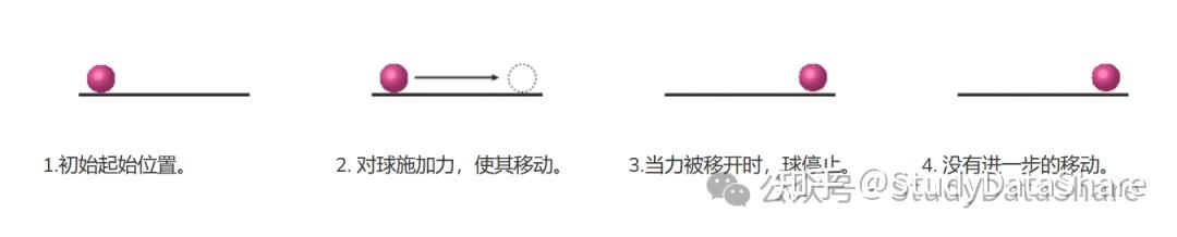 大气状态稳定性与不稳定性讲解 - 知乎