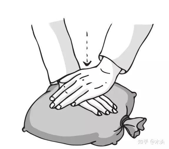 按法【适用部位】指按法适于全身各部,尤以经络,穴位常用;掌按法适于