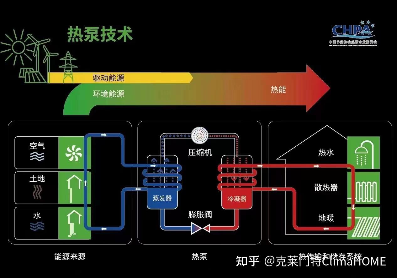 热泵在冬季结霜、化霜频繁?简单几招解决