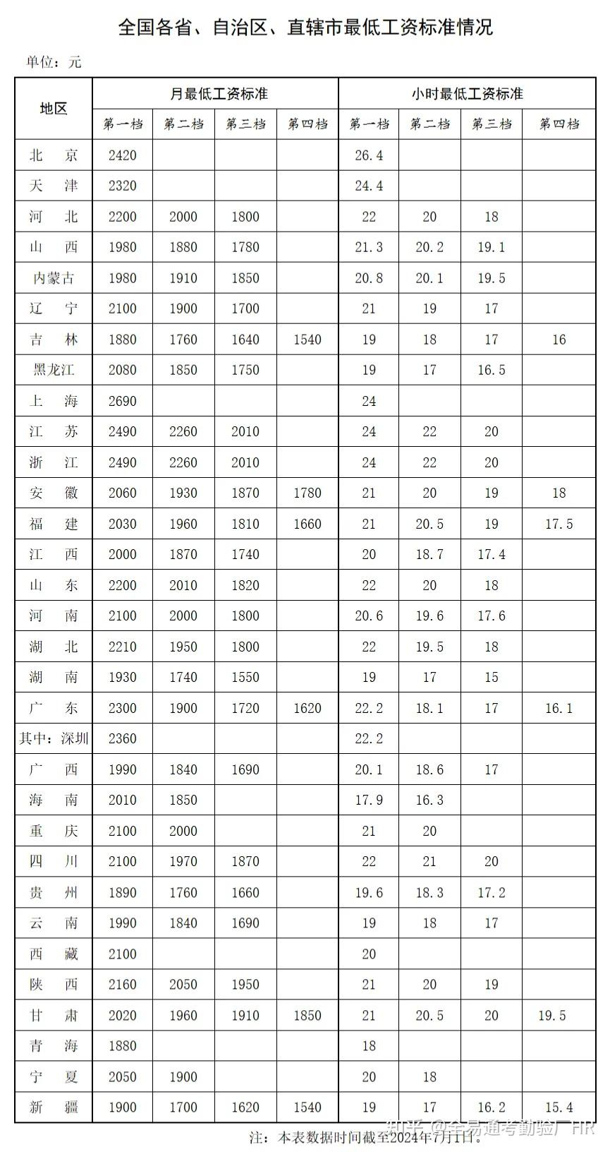 宁夏银川月薪10000算高吗?