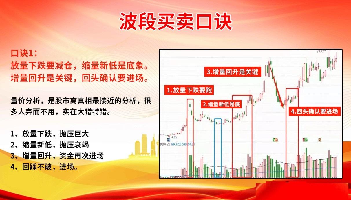 炒股高手透露出"波段操作技巧",成功率高达95%的股市绝学! - 知乎