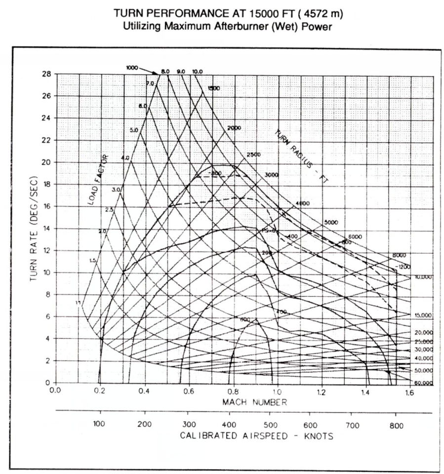 如何评价知乎用户 @kenyon 的言论「歼 20 只
