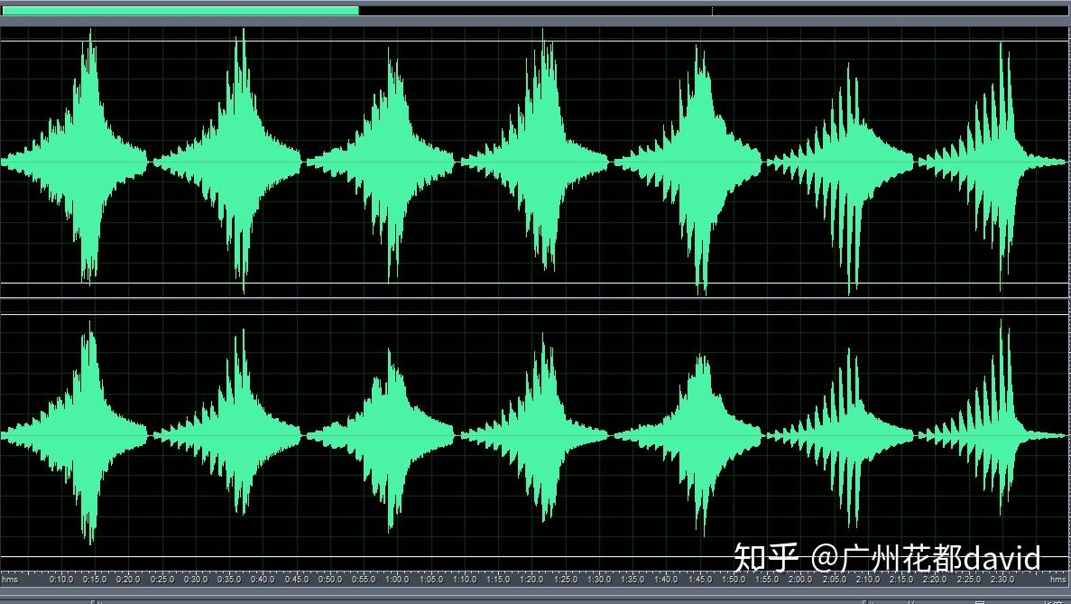 獨家原創電鋼琴能否做到音色變化兼談測琴指標