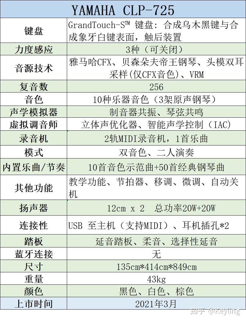 雅马哈电子琴型号详解图片