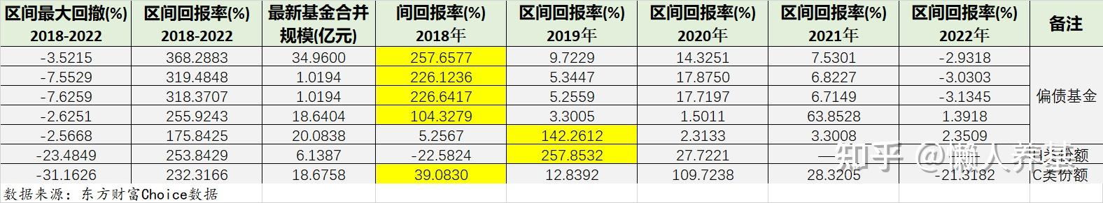 手把手教你挑选一只主动基金 知乎